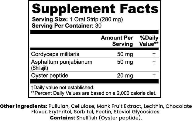 Bann San Limit Strips